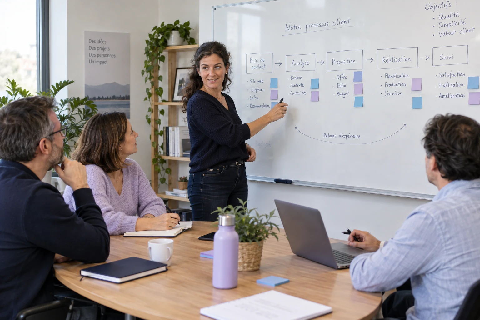 Illustration : atelier collectif autour des processus d’une entreprise